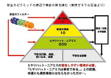 図表