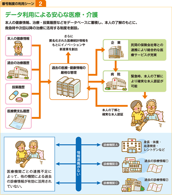 電子行政2