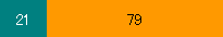 graph12