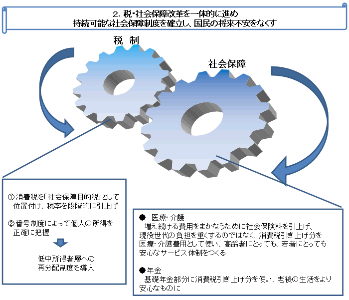 社会保障2