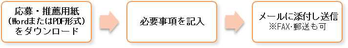 送信先