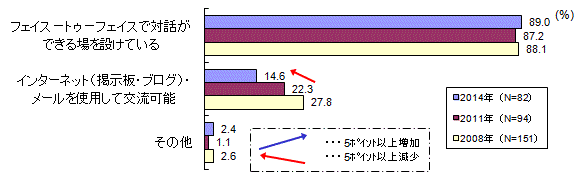 経営者と社員の対話