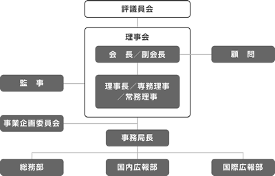 組織図